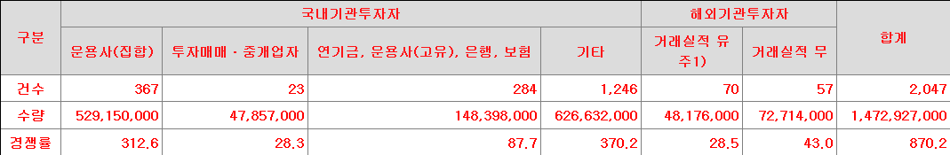 전진건설로봇 수요에측