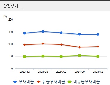 성신양회 주가 안정성