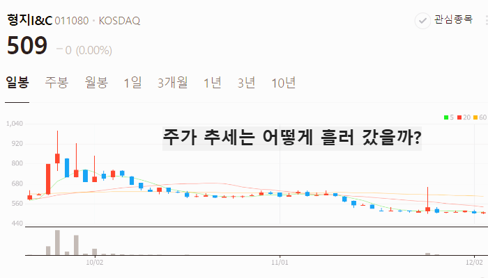 이재명 관련주 탄핵 계엄령 관련주 TOP10