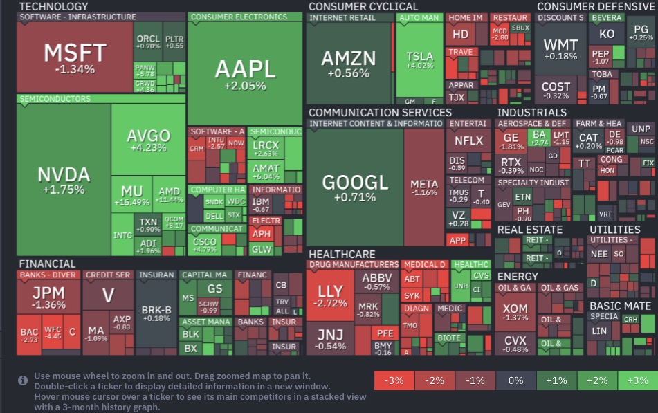 Finviz S&P500 히트맵