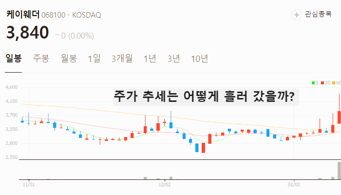 미세먼지 관련주 대장주 테마주 수혜주 TOP5