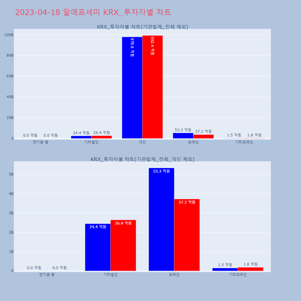 알에프세미_KRX_투자자별_차트