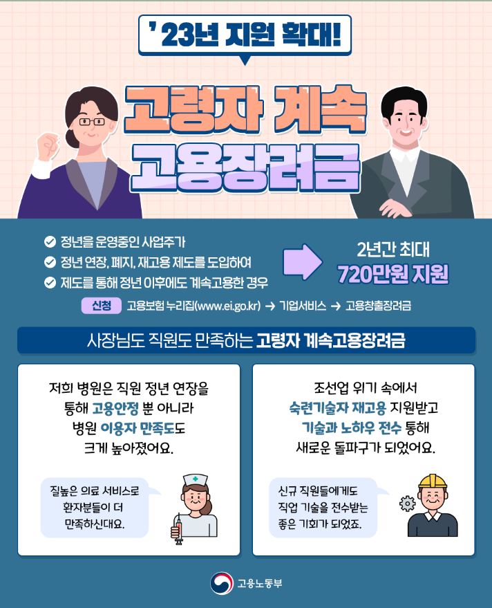 고령자 계속고용 장려금 (신청방법, 지원요건, 제출서류)