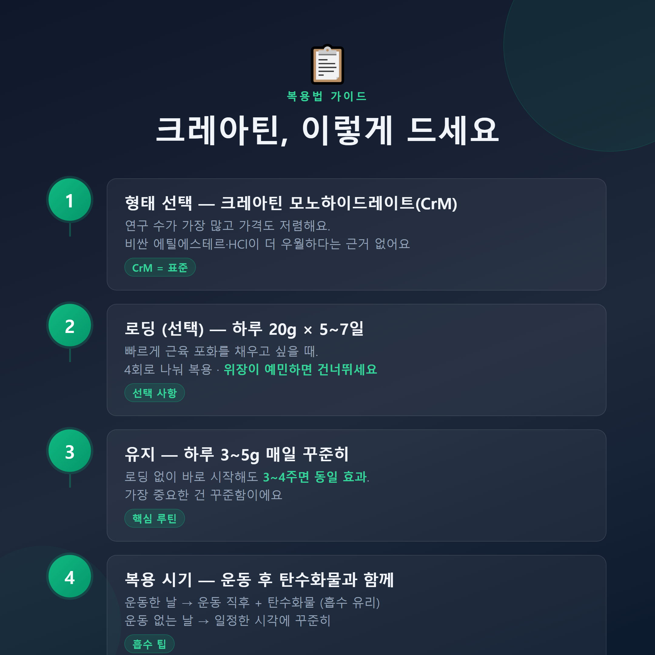 크레아틴 복용법 4단계 &mdash; 형태 선택부터 로딩&middot;유지&middot;복용 시기까지