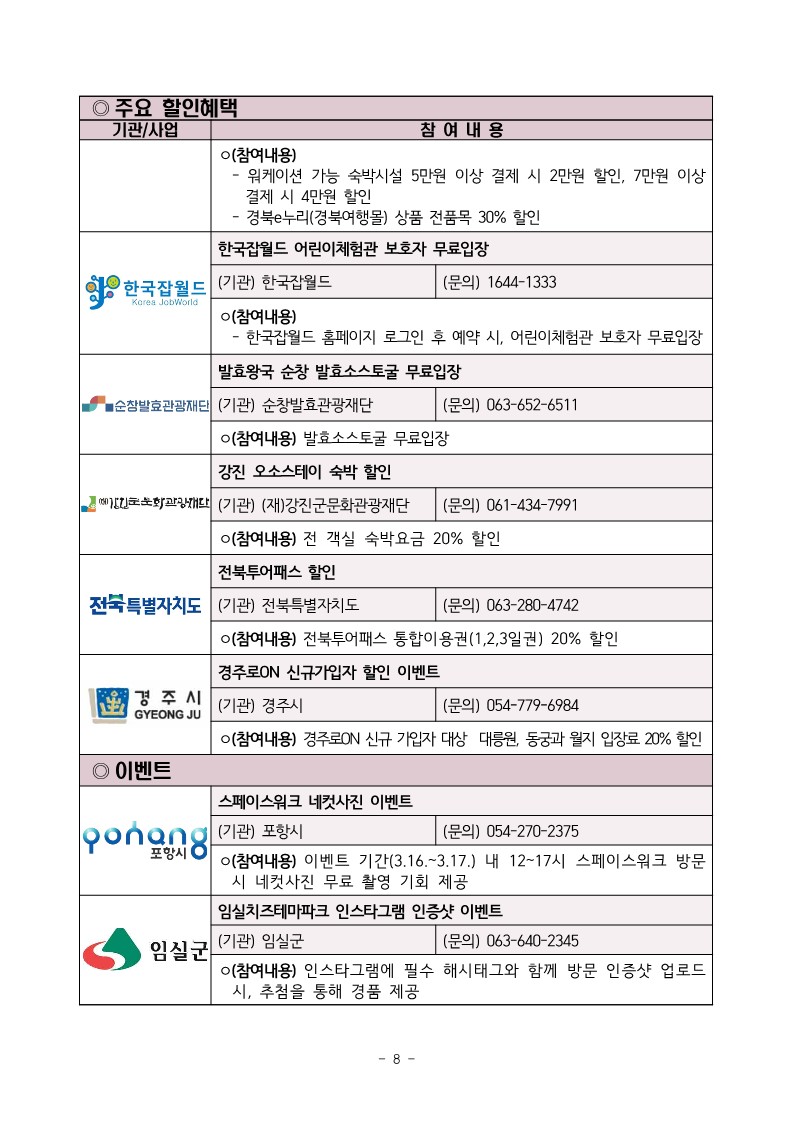 여행가는달