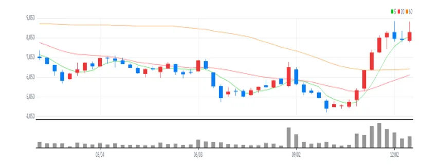 현대두산인프라코어 주봉