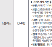 스포티지 가격표