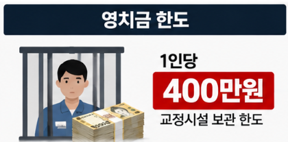 윤석열 김건희 영치금 400만원 한도