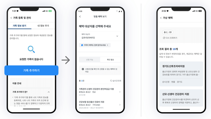 혜택알리미 서비스 홈페이지, 정부 24 신청방법 이용 방법 완벽 가이드