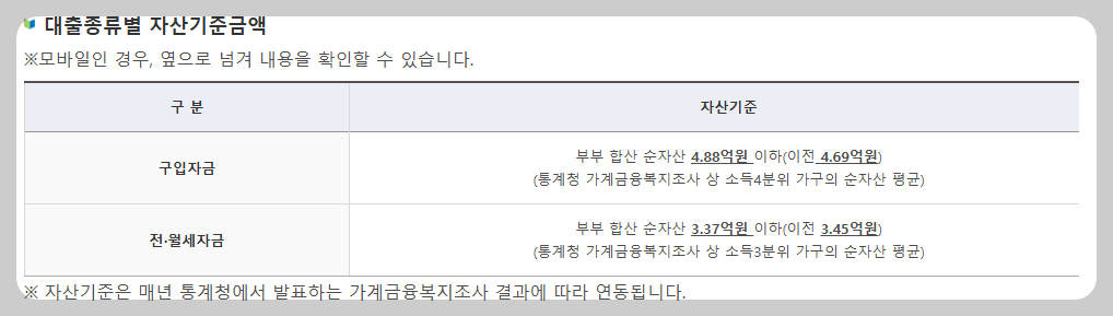 자산기준금액 확인