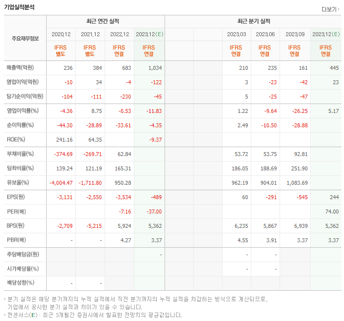 SAMG엔터_실적