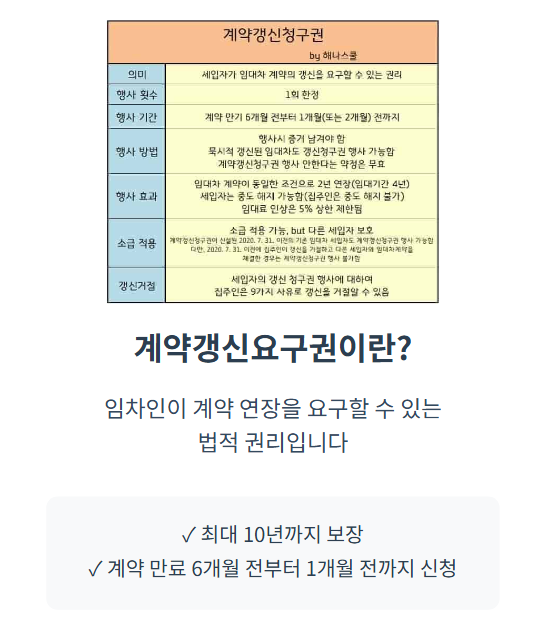 계약갱신요구권 설명