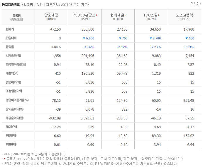 만호제강_동종업비교자료
