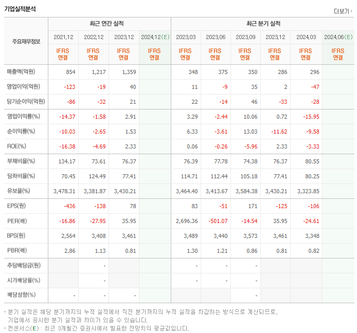 에코캡_실적