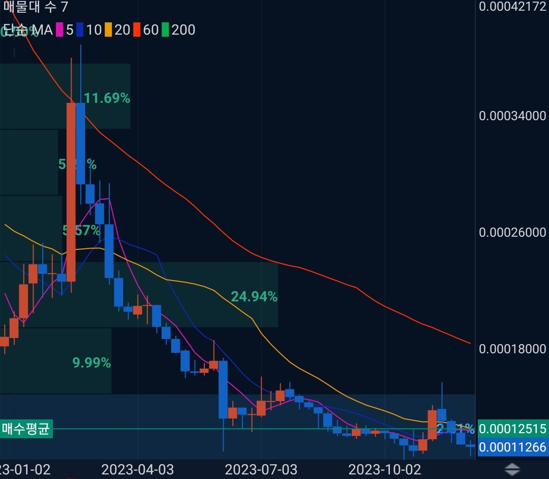파일코인(Filecoin)