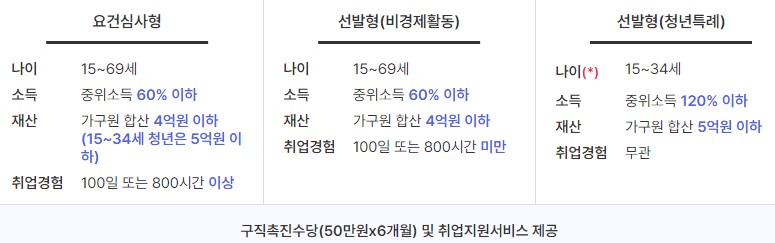 국민취업지원제도