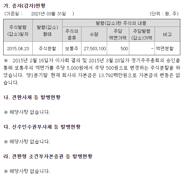 태경비케이증자현황