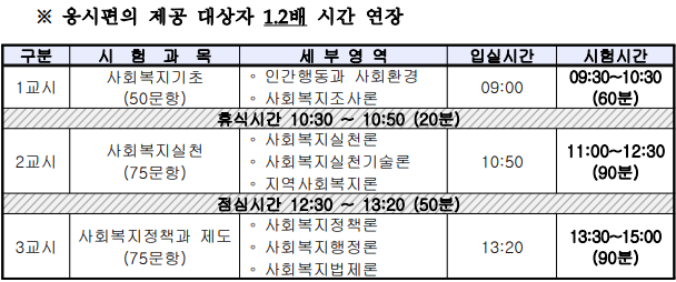 1.2배 시간 연장