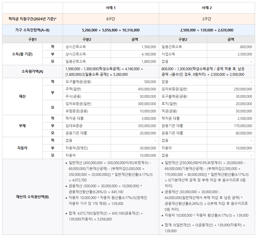 소득인정액 계산예시