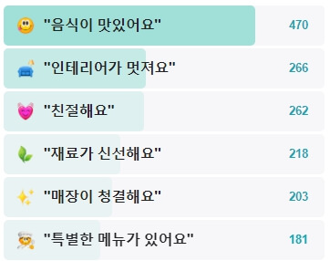 후기