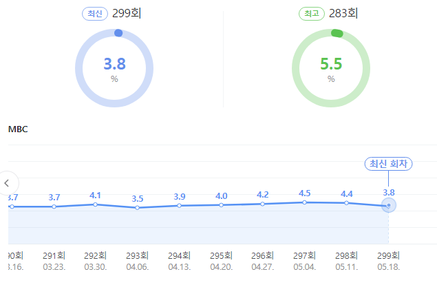 시청률