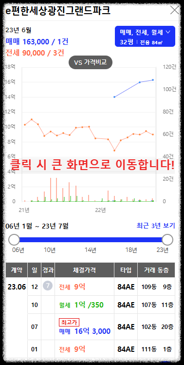 구의역 롯데캐슬 이스트폴(자양1구역) 일반분양 청약 정보 (일정, 분양가, 입지분석)