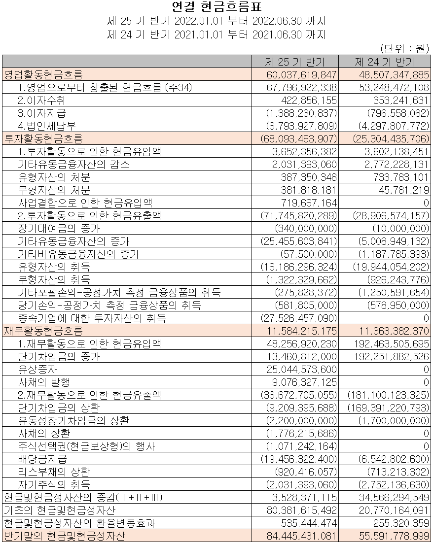 드림텍 - 현금흐름표
