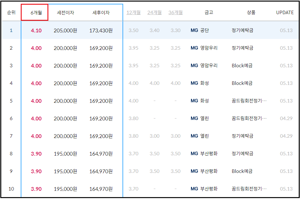 새마을금고
