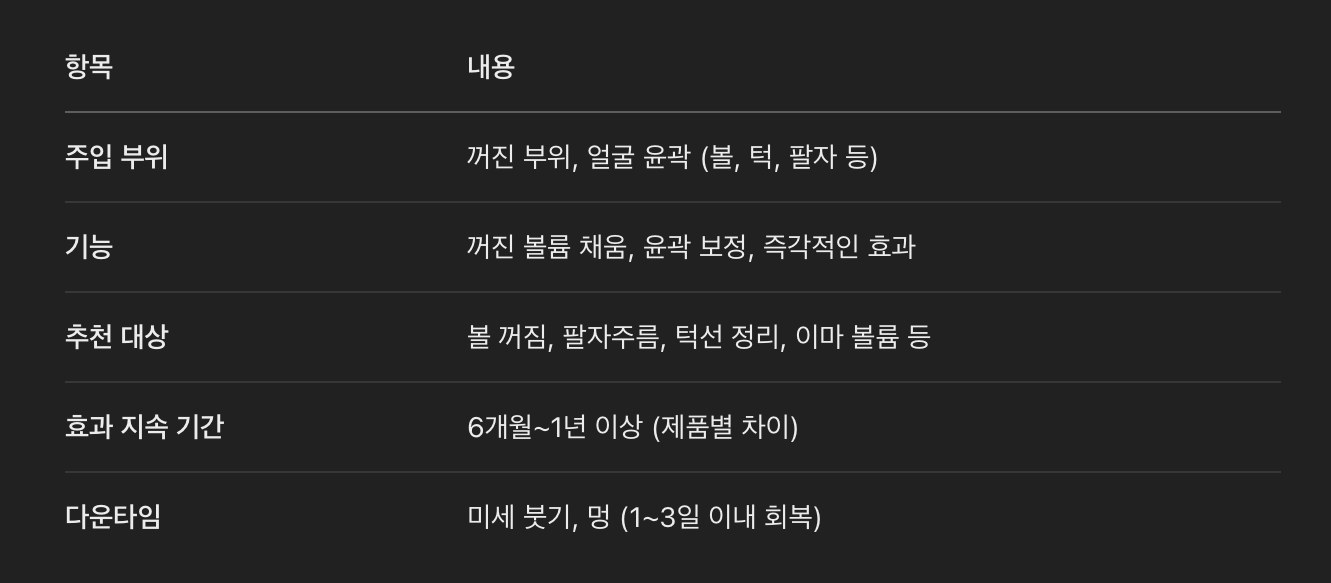 대표적인 필러 부위