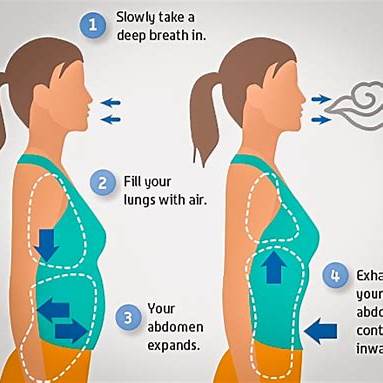 호흡 훈련과 운동 수행 능력: 아마추어와 프로의 차이