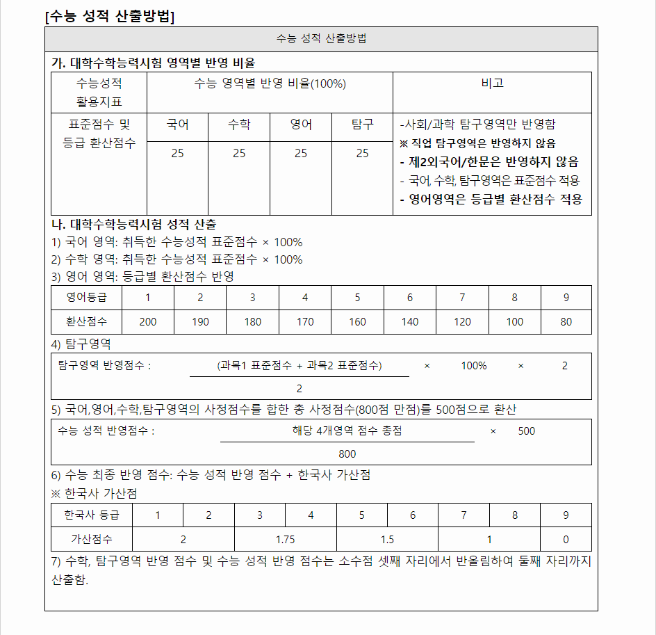 2024학년도 공주교육대학교 수능위주전형 수능 성적 산출방법