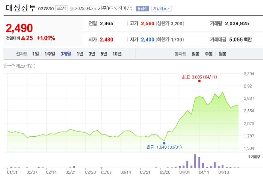 대성창투