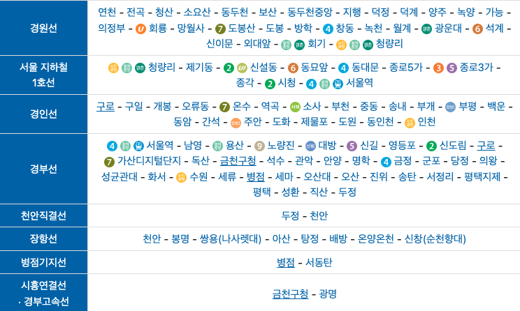 서울 지하철 1호선 노선도 크게보기