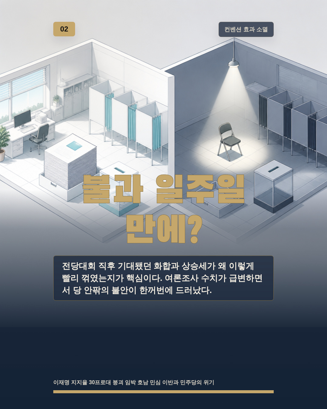 불과 일주일 만에?