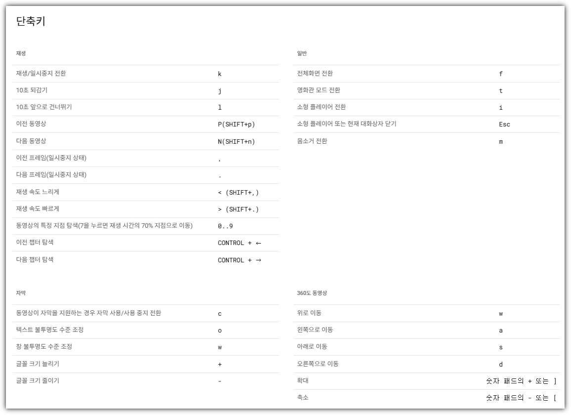 유튜브 단축키 메뉴
