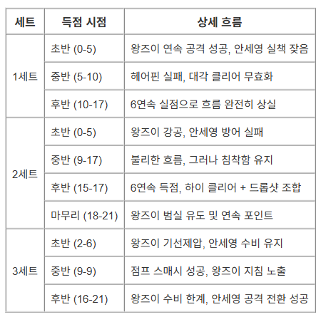 안세영 인도네시아 오픈 우승 2025 상금