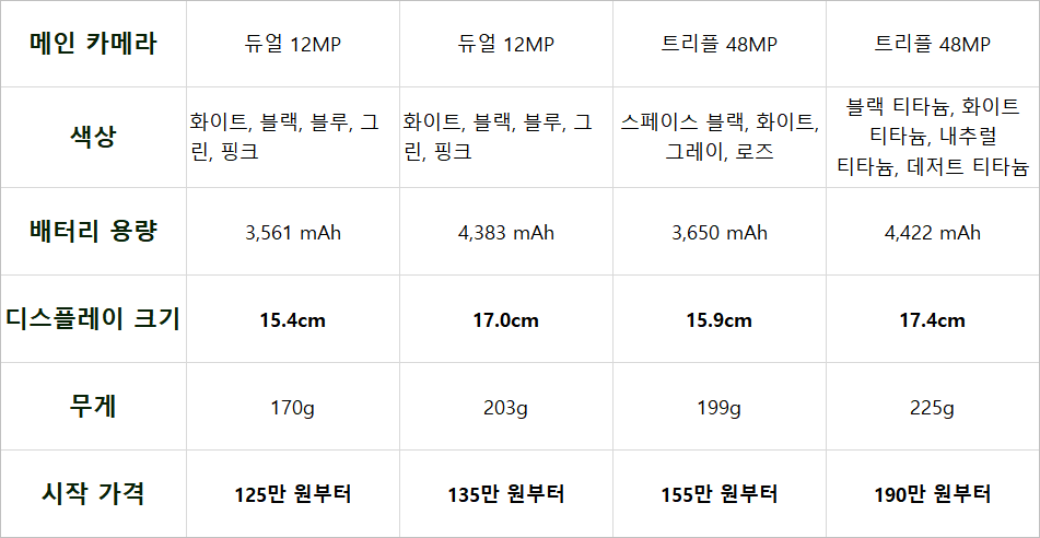 아이폰 16 출시 및 사전예약(feat.새로워진 기능 및 특징)