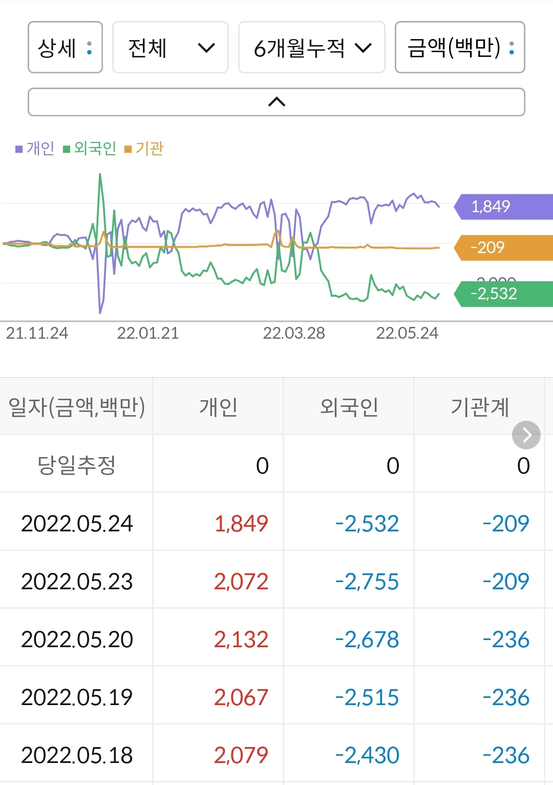 유진로봇 수급 현황