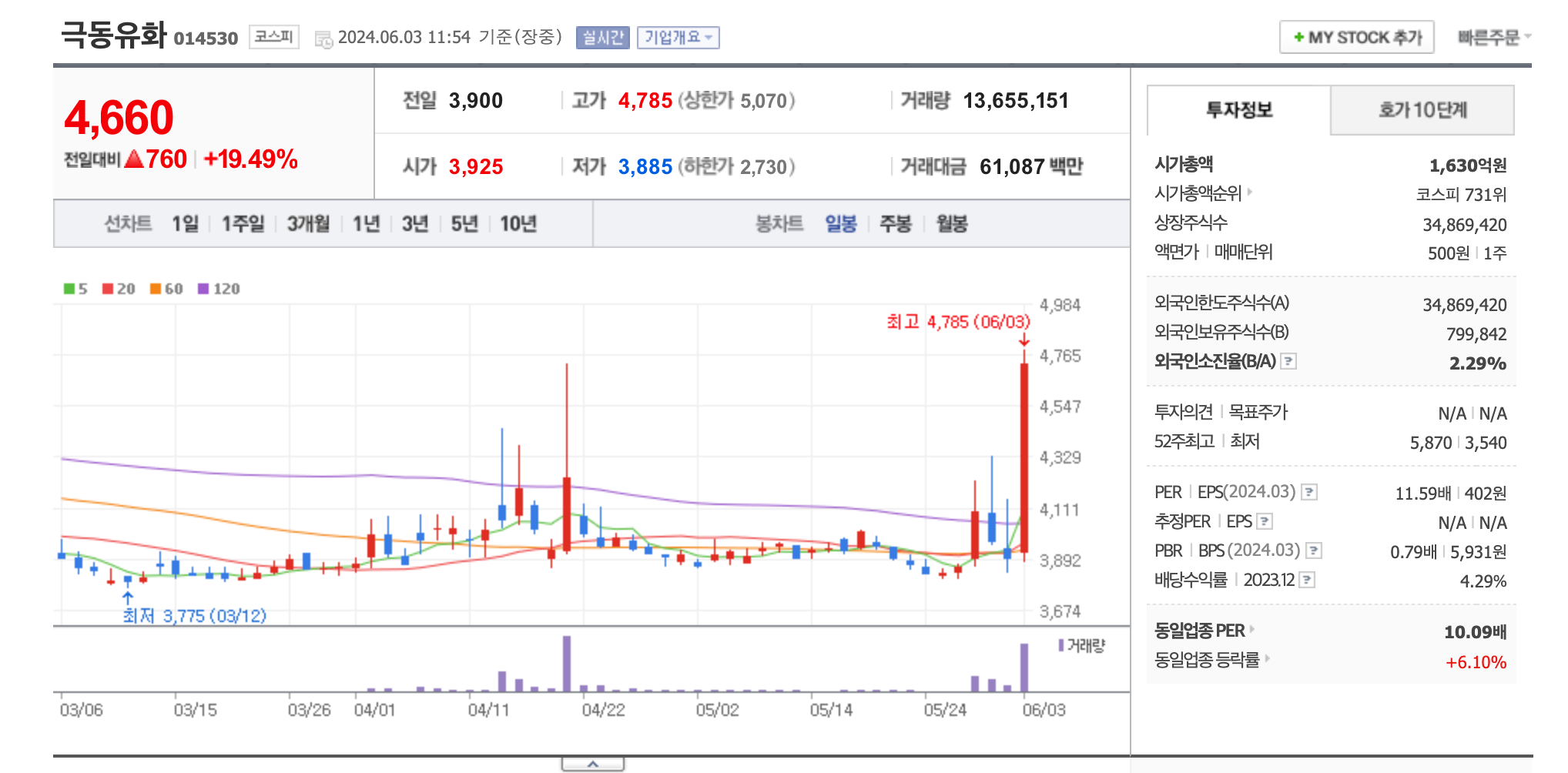 석유,가스 관련주