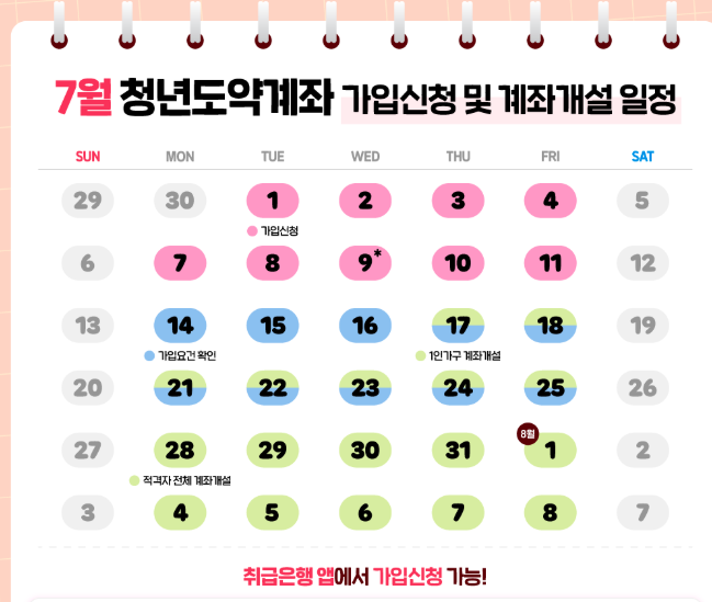 7월 청년도약계좌 가입조건 및 신청기간