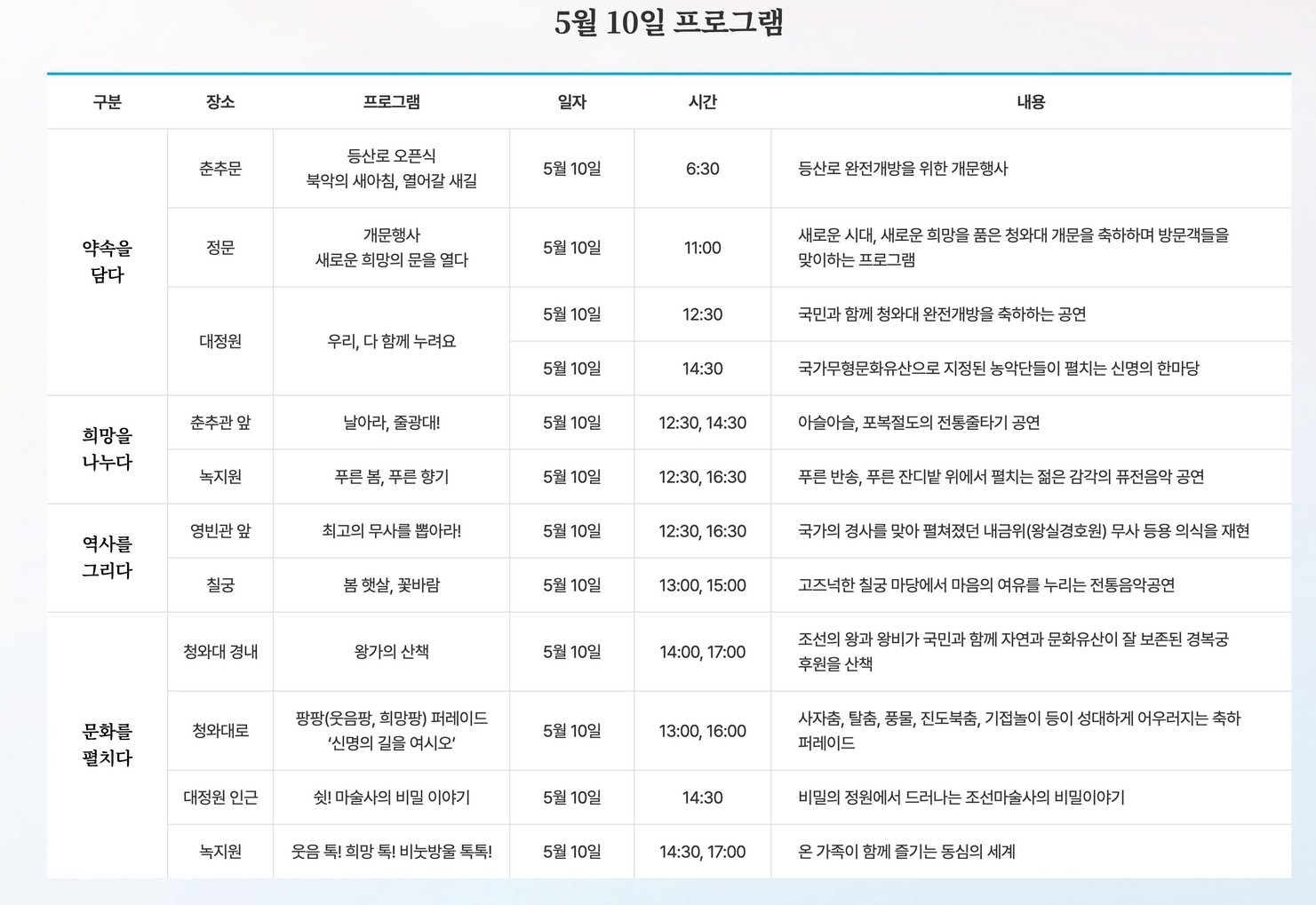 청와대-행사