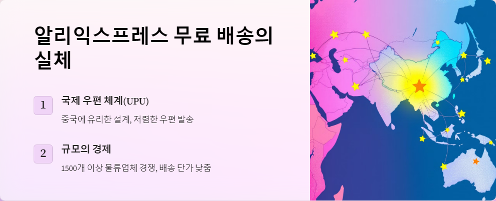 알리익스프레스