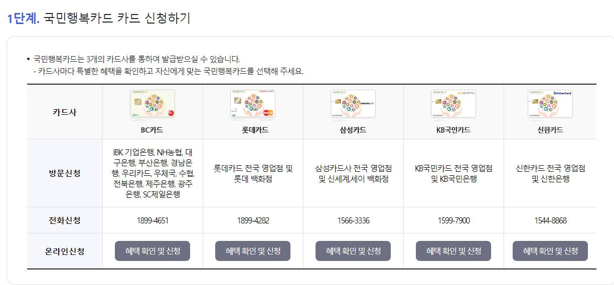 첫만남바우처 사용처&#44; 신청 및 사용방법