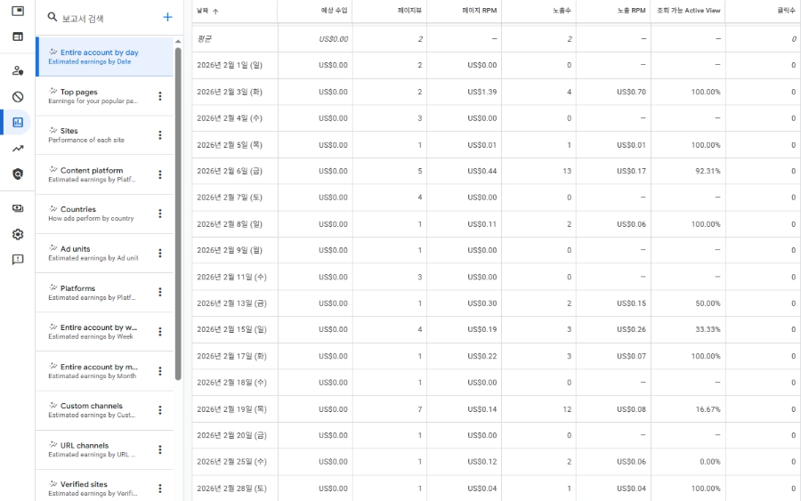 2월 하루 쌓기 애드센스 수익 보고서 데이터 요약