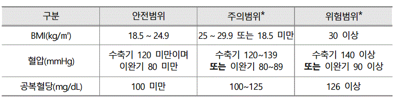 건강생활실천지원금 신청방법 자격 혜택 사용처