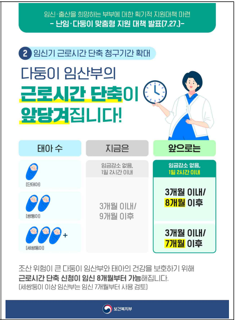 난임 다둥이 맞춤형 지원 대책 (당정 협의 내용)