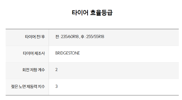 렉서스 RZ450e 가격부터 사양까지 구매 전 필수 가이드