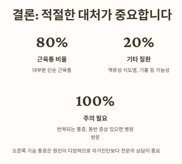 오른쪽 가슴 통증 적절한 대처가 중요합니다.