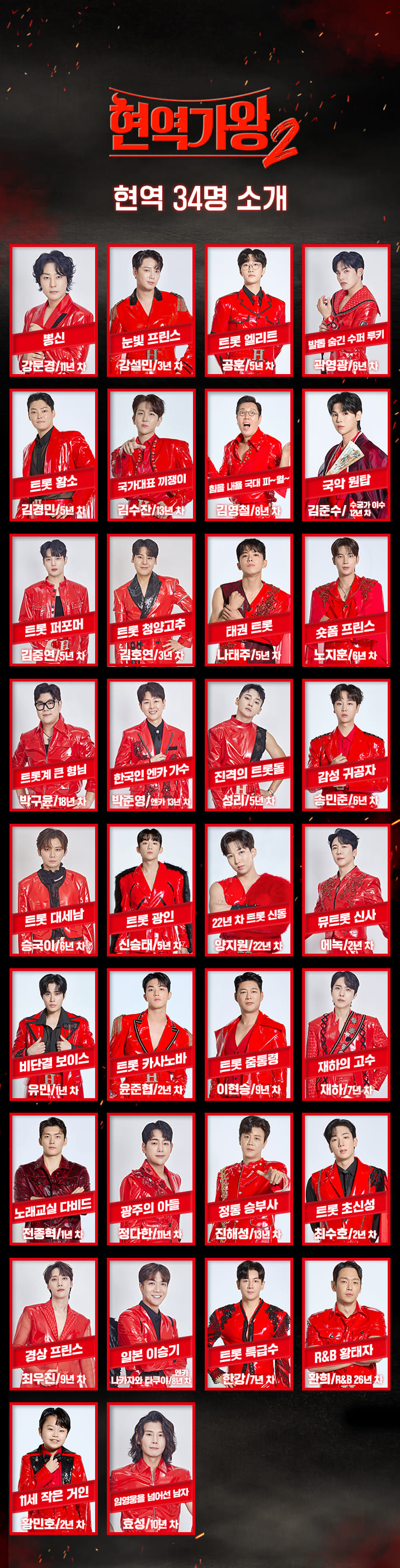 현역가왕2-34명-출연진