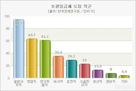 근로시간단축법-포괄임금제-그래프